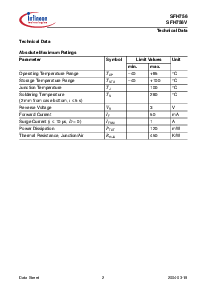 ͺ[name]Datasheet PDFļ2ҳ