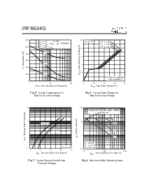 浏览型号IRFI9634G的Datasheet PDF文件第4页