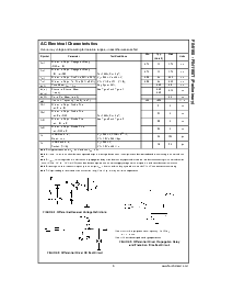 浏览型号FIN1108MTD的Datasheet PDF文件第5页