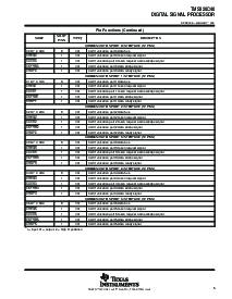 浏览型号TMS320C40GFL60的Datasheet PDF文件第5页