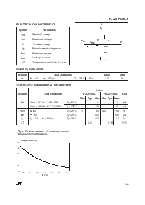 浏览型号FLC21-135A的Datasheet PDF文件第3页