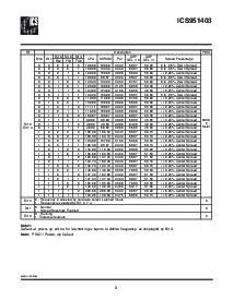浏览型号ICS951403YFLF-T的Datasheet PDF文件第3页