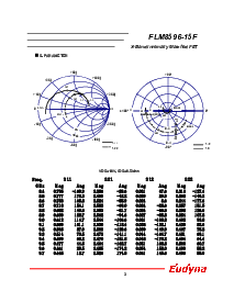 浏览型号FLM8596-15F的Datasheet PDF文件第3页