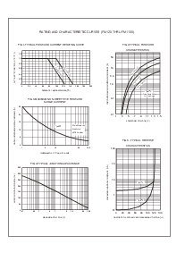 浏览型号FM160的Datasheet PDF文件第2页