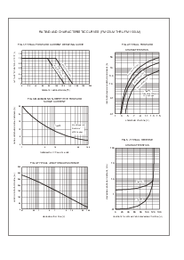 浏览型号FM160-M的Datasheet PDF文件第2页