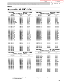 浏览型号FM10A32V15A的Datasheet PDF文件第2页