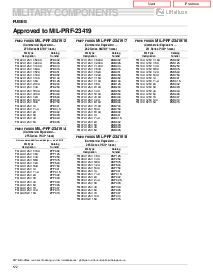 浏览型号FM10A125V1A的Datasheet PDF文件第3页
