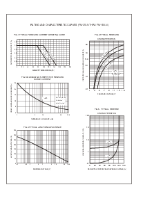浏览型号FM150-N的Datasheet PDF文件第2页