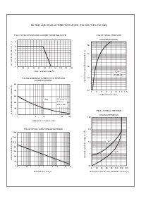 浏览型号FM1520的Datasheet PDF文件第2页