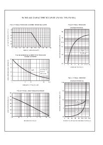 浏览型号FM160L的Datasheet PDF文件第2页