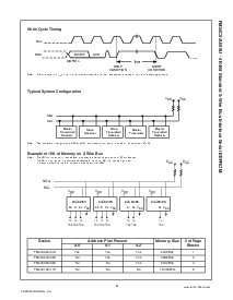 浏览型号FM24C02的Datasheet PDF文件第6页