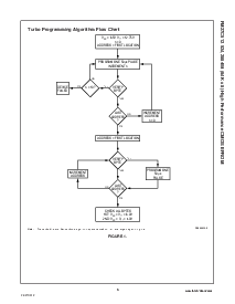 ͺ[name]Datasheet PDFļ6ҳ