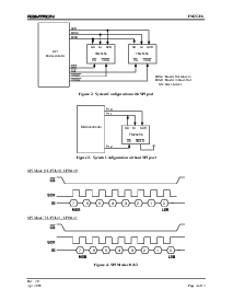 浏览型号FM25256-S的Datasheet PDF文件第4页