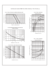 浏览型号FM3100-AL的Datasheet PDF文件第2页