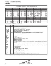 浏览型号TMS320C25FNAR的Datasheet PDF文件第2页