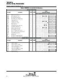 浏览型号TMS320C10FNL25的Datasheet PDF文件第8页