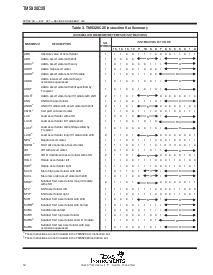 浏览型号TMS320C25FNLR的Datasheet PDF文件第12页