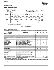 浏览型号ADS5553IPFPG4的Datasheet PDF文件第6页