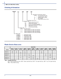 浏览型号A42MX09-FPQ100I的Datasheet PDF文件第2页