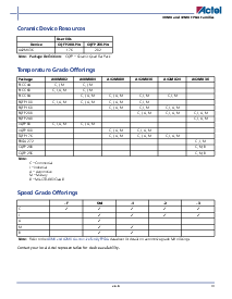 浏览型号[name]的Datasheet PDF文件第3页
