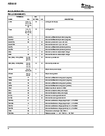 浏览型号ADS5553IPFPRG4的Datasheet PDF文件第8页