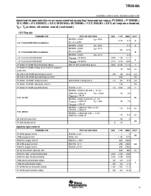 浏览型号TPS2340APFPG4的Datasheet PDF文件第3页