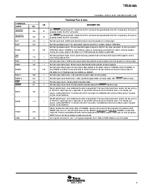 浏览型号TPS2340APFPG4的Datasheet PDF文件第9页