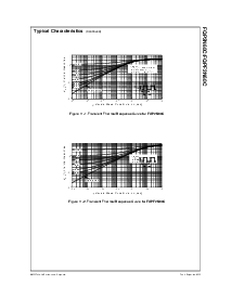 浏览型号FQP2N60C的Datasheet PDF文件第5页