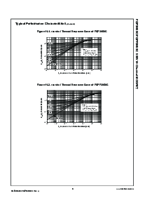 浏览型号FQPF3N50C的Datasheet PDF文件第5页