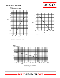 浏览型号FR107GP的Datasheet PDF文件第2页