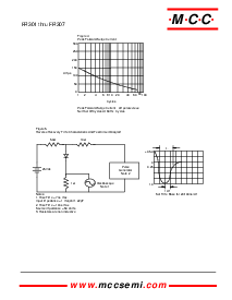 浏览型号FR301的Datasheet PDF文件第3页