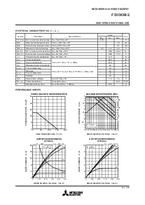 浏览型号FS10KM-2的Datasheet PDF文件第2页
