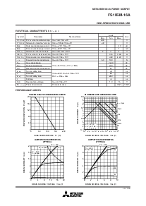 浏览型号FS10SM-16的Datasheet PDF文件第2页