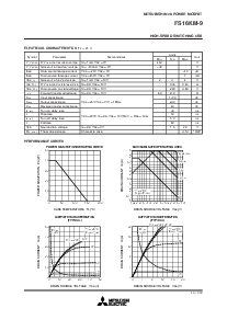 浏览型号FS16KM-9的Datasheet PDF文件第2页