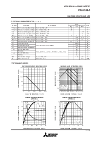 浏览型号FS10SM-9的Datasheet PDF文件第2页