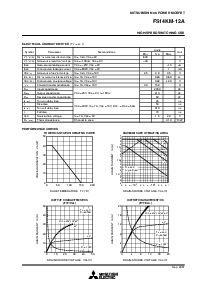 浏览型号FS14KM-12A的Datasheet PDF文件第2页