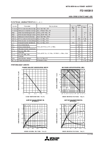 浏览型号FS14KM-9的Datasheet PDF文件第2页