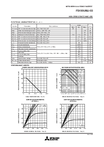 浏览型号FS100UMJ-03的Datasheet PDF文件第2页