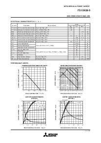 浏览型号FS10KM-9的Datasheet PDF文件第2页