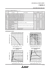 浏览型号FS20VS-5的Datasheet PDF文件第2页