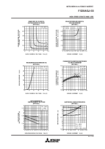 浏览型号FS30ASJ-03的Datasheet PDF文件第3页