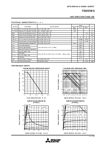 浏览型号FS40SM-6的Datasheet PDF文件第2页