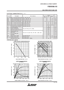 浏览型号FS50SMJ-03的Datasheet PDF文件第2页