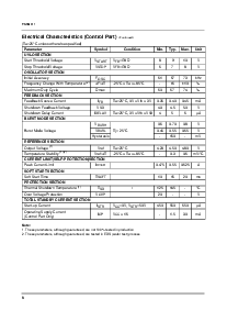 浏览型号FSDM311L的Datasheet PDF文件第6页