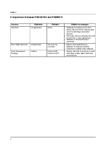 浏览型号FSDM311L的Datasheet PDF文件第7页