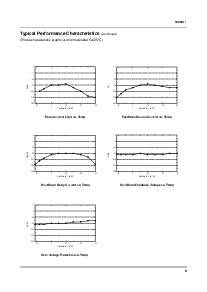 浏览型号FSDM311L的Datasheet PDF文件第9页