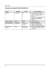浏览型号FSD200M的Datasheet PDF文件第6页