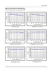 浏览型号FSD200M的Datasheet PDF文件第7页