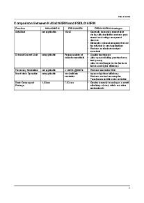 浏览型号FSDH0265RL的Datasheet PDF文件第7页