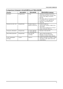 浏览型号FSDL0165RL的Datasheet PDF文件第7页